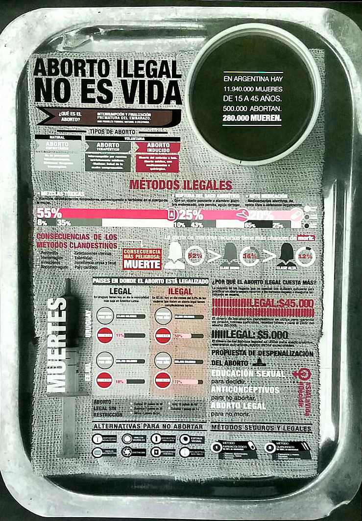 Diseño Gráfico | Expo La Legalización del Aborto