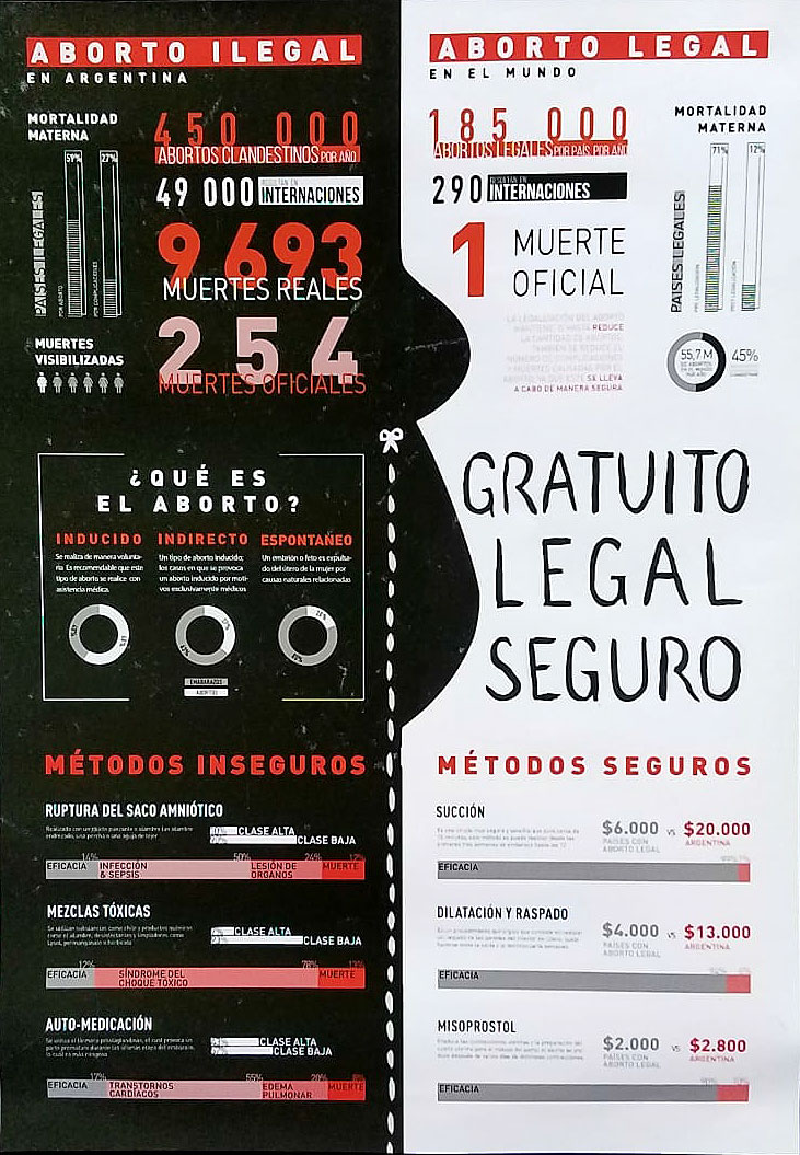 Diseño Gráfico | Expo La Legalización del Aborto