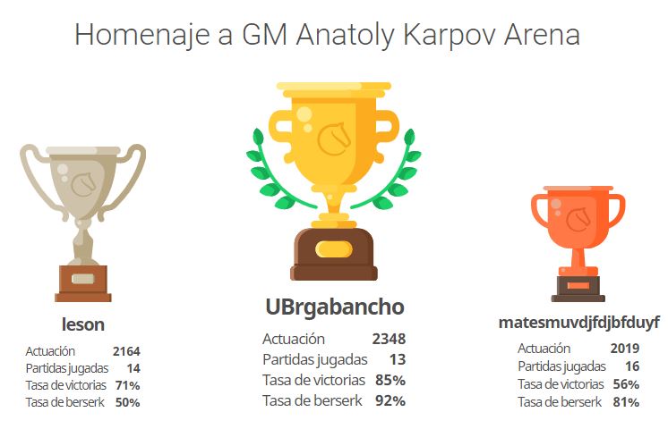 La UB en el Torneo homenaje a Anatoli Kárpov
