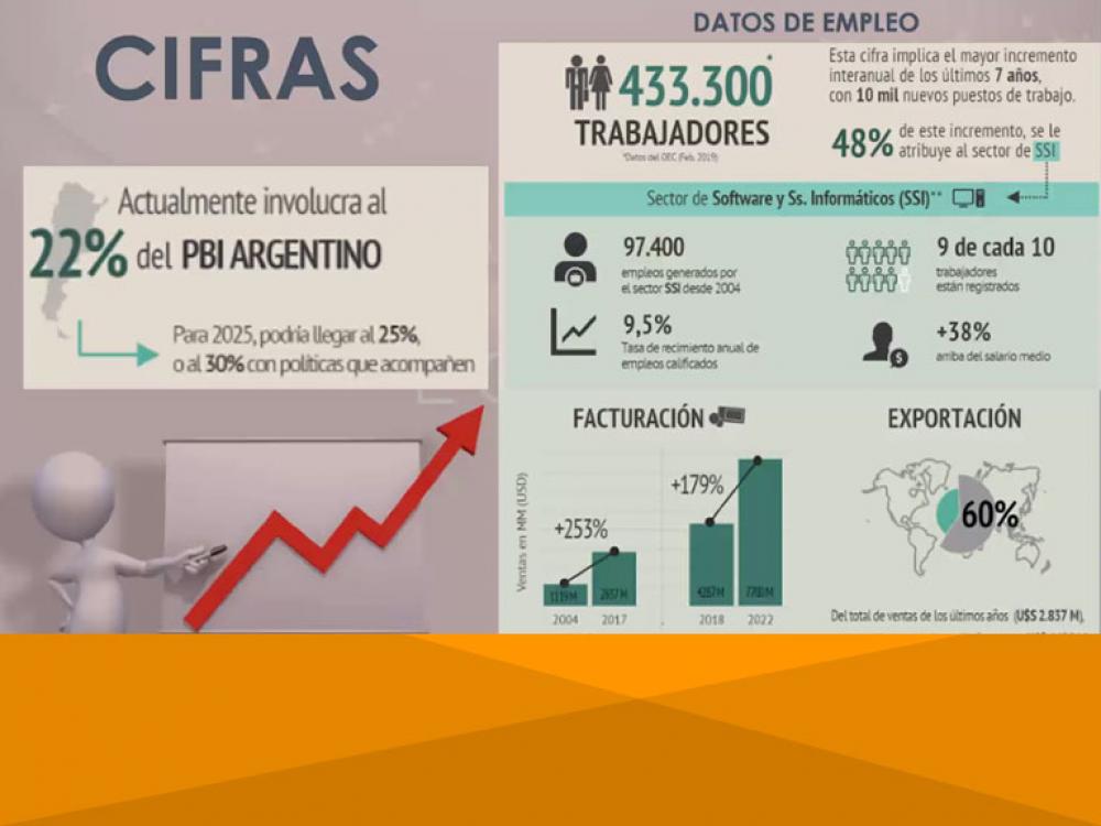 Régimen de promoción de la economía del conocimiento