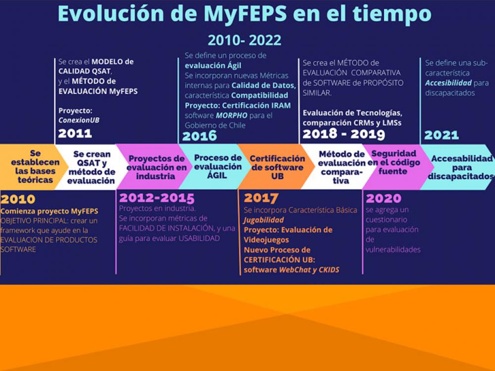 Evolución del software y los problemas que presenta