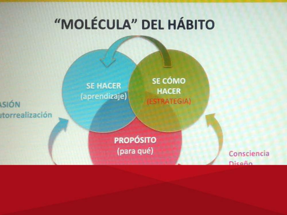 Taller “Como Adquirir  Hábitos Extraordinarios”