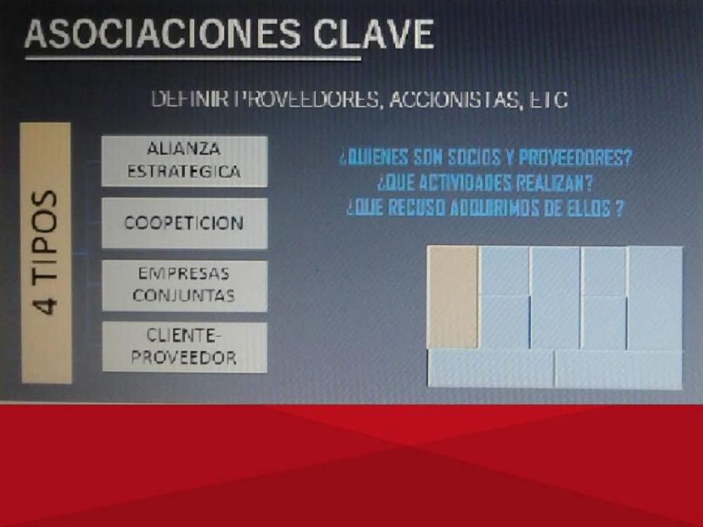 Taller Aprender a emprender del Centro de emprendedores UB